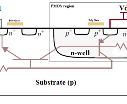 Latch up in VLSi